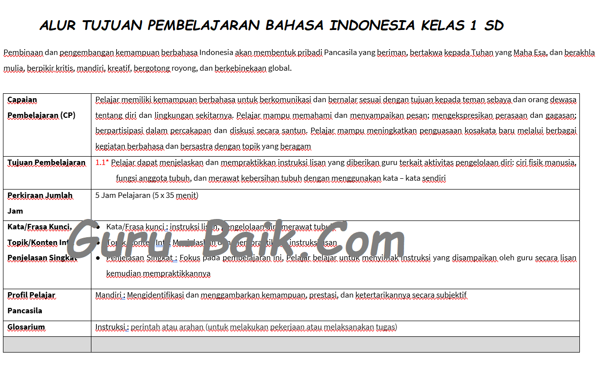 ATP Kurikulum Merdeka Kelas 1 SD Bahasa Indonesia Tahun 2022/2023